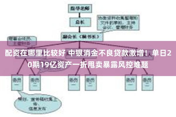 配资在哪里比较好 中银消金不良贷款激增！单日20期19亿资产一折甩卖暴露风控难题