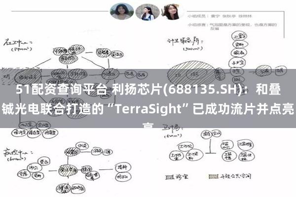 51配资查询平台 利扬芯片(688135.SH)：和叠铖光电联合打造的“TerraSight”已成功流片并点亮